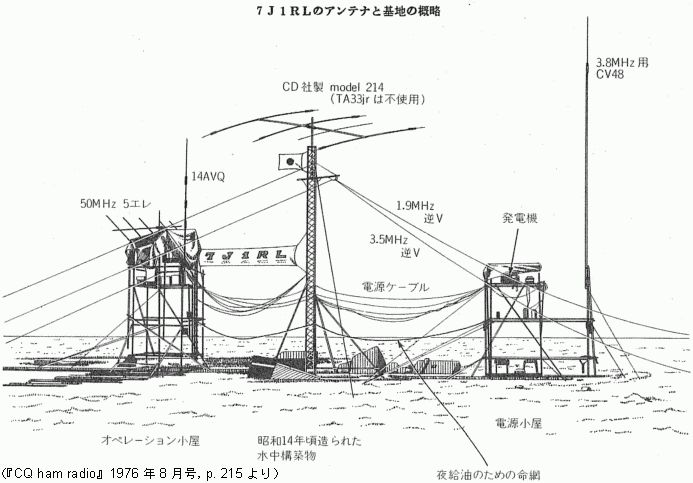 図：7J1RLのアンテナと基地の概略（『CQ ham radio』1976年8月号, p. 215 より）